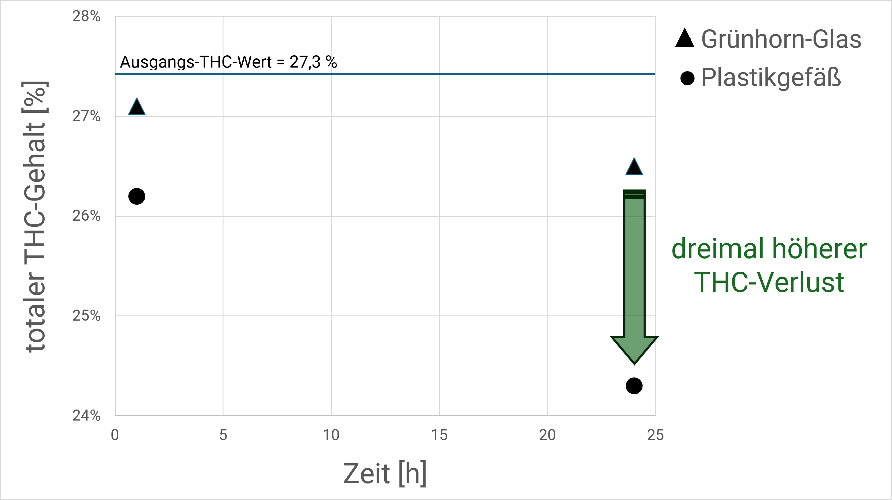 THC-Stresstest.webp